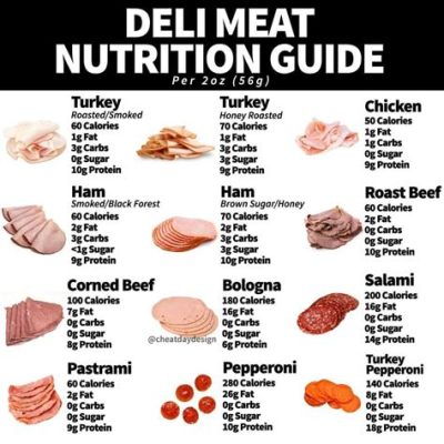 Does Lunch Meat Have Protein?