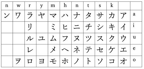 reasons 読み方 カタカナ: カタカナの魅力とその多様な使用理由