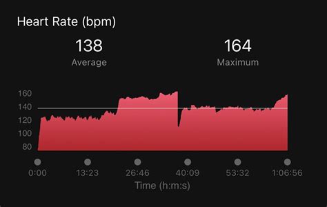 What is a Normal Running Heart Rate?